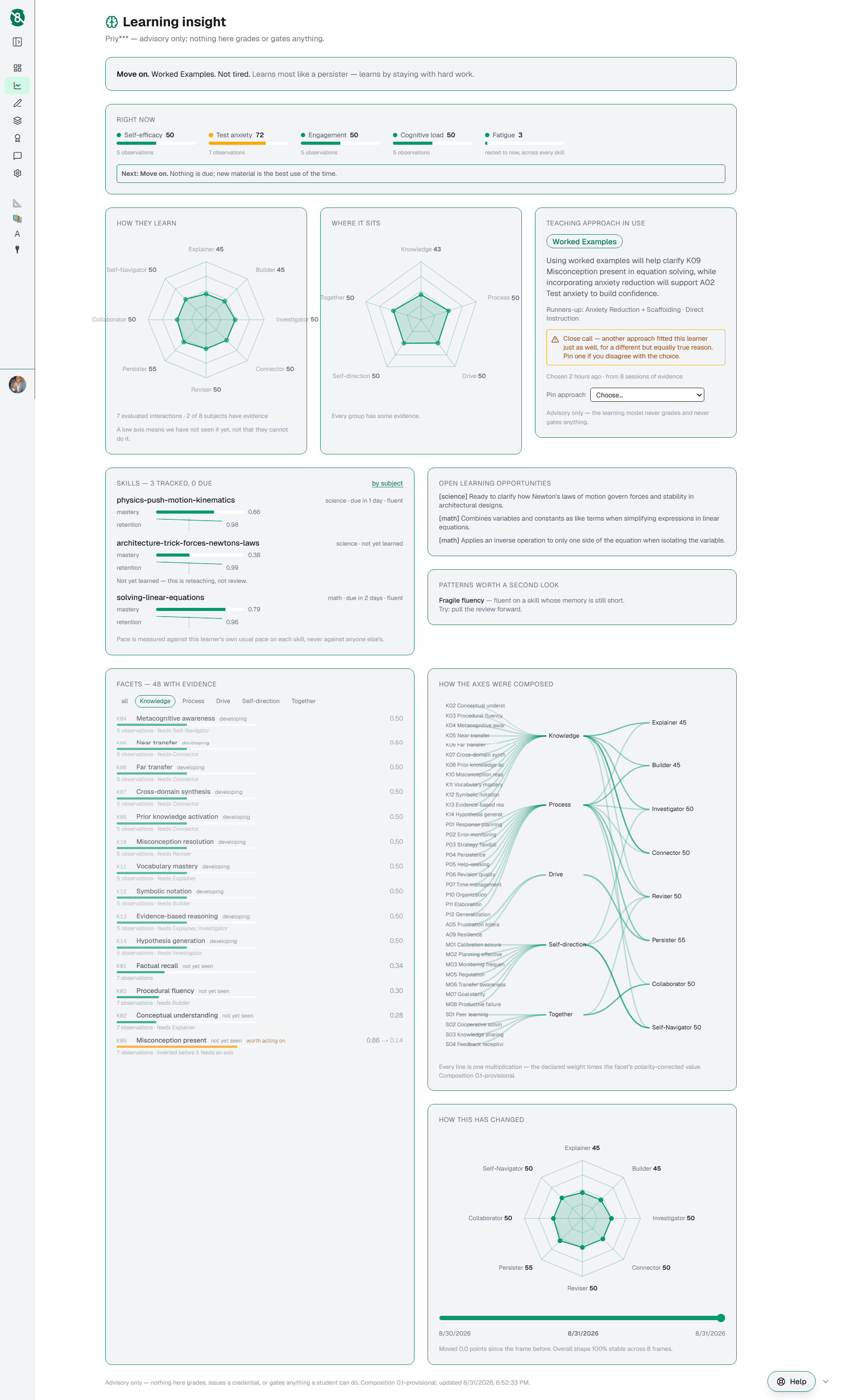 A screen capture of one student's Insights board, showing the teaching approach currently in use with its stated rationale, a strip of current readings, the skills being tracked, and a footer stating that the board is advisory only.
